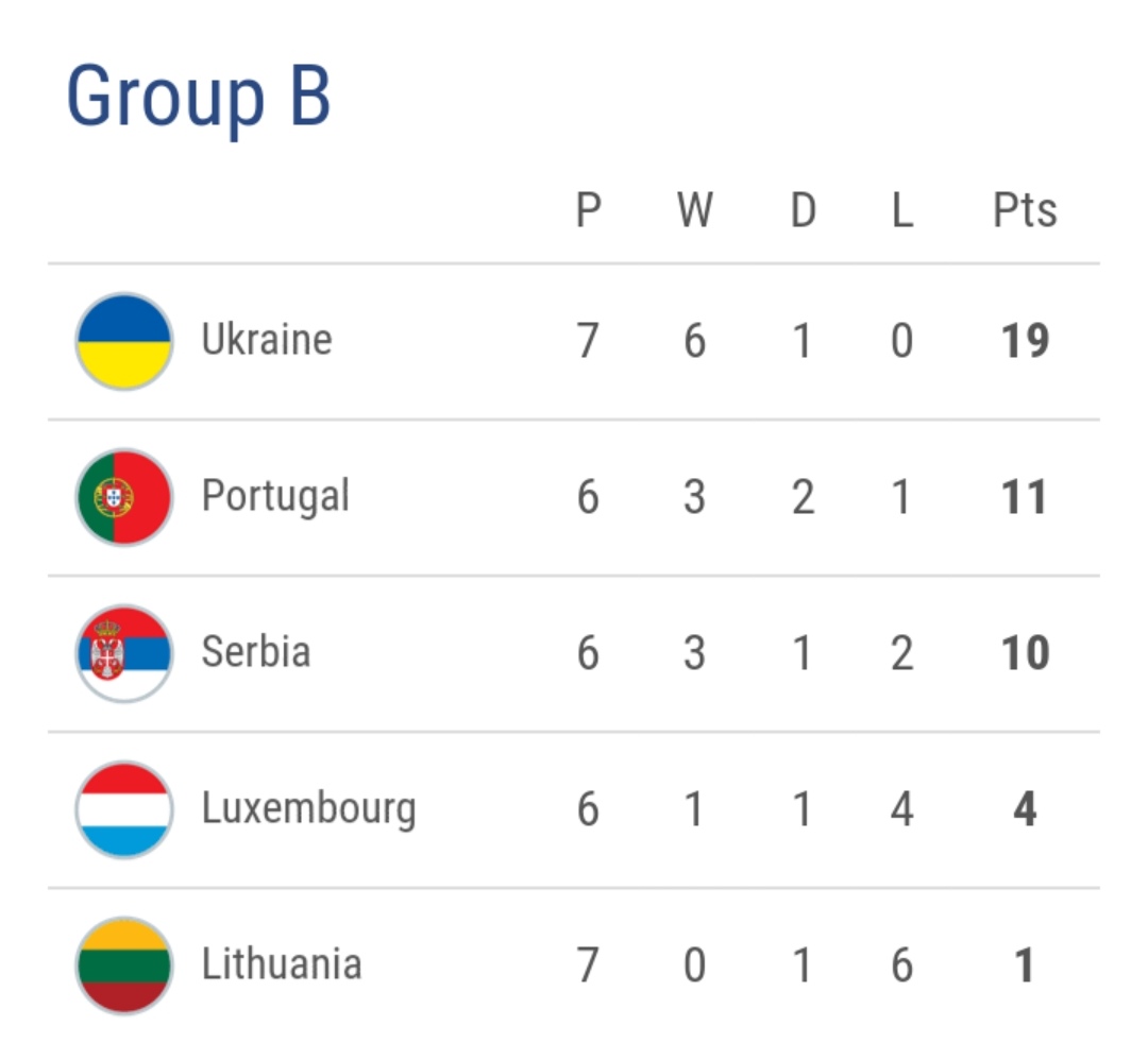 欧洲杯预选赛积分榜意大利,欧洲杯16强出炉葡萄牙对阵比利时