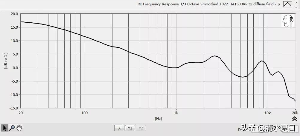 汪峰老师代言的耳机怎么样,汪峰耳机到底好不好