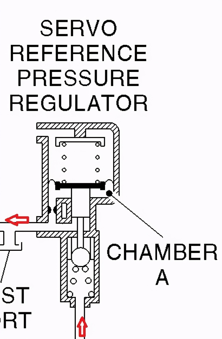 飞机引气系统维修的难点,飞机预冷器控制阀的主要部件