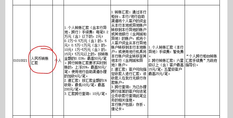 工行汇款手续费标准,工行转账手续费怎么收取