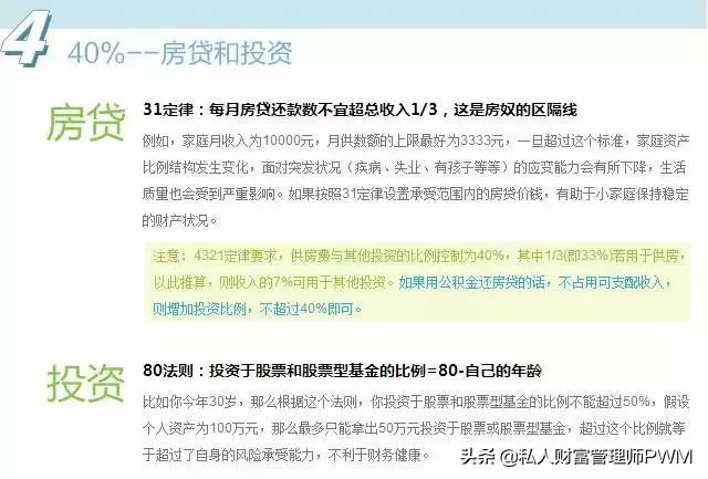 理财资产配置比例,家庭理财资产配置