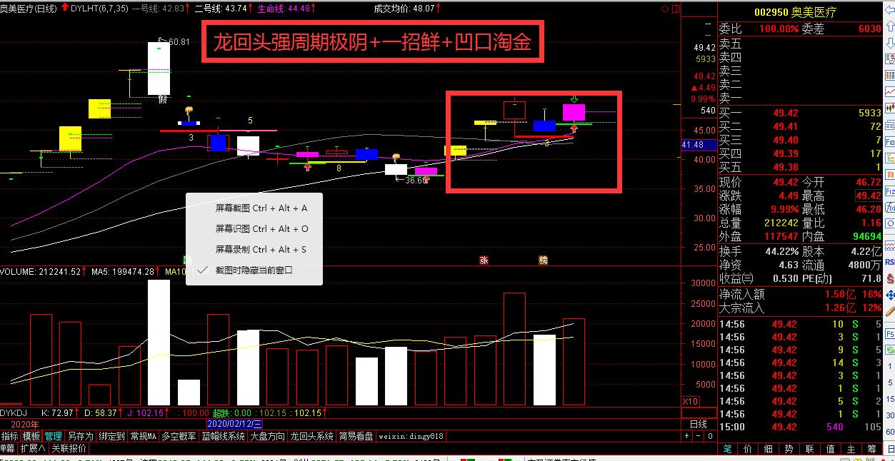 周评消息解读a股走势前瞻,周评股市走势分析