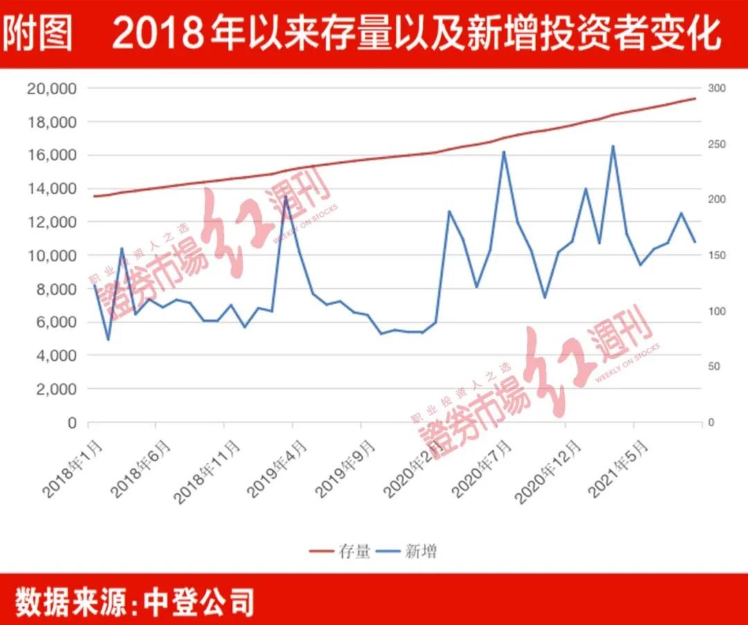 券商佣金0.75,券商佣金万1免5最低收多少钱