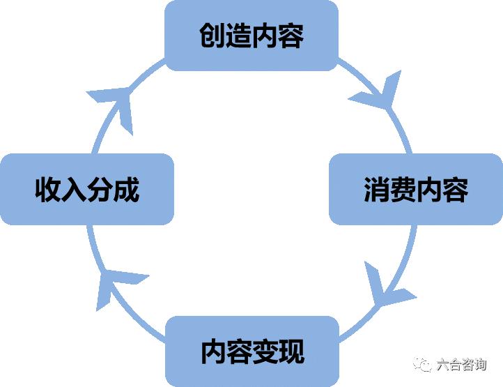 前沿扫描,全球最大的视频网站youtube