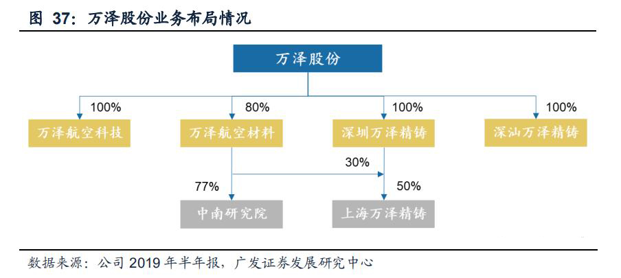 航空发动机叶片公司,航空发动机市场规模1500亿