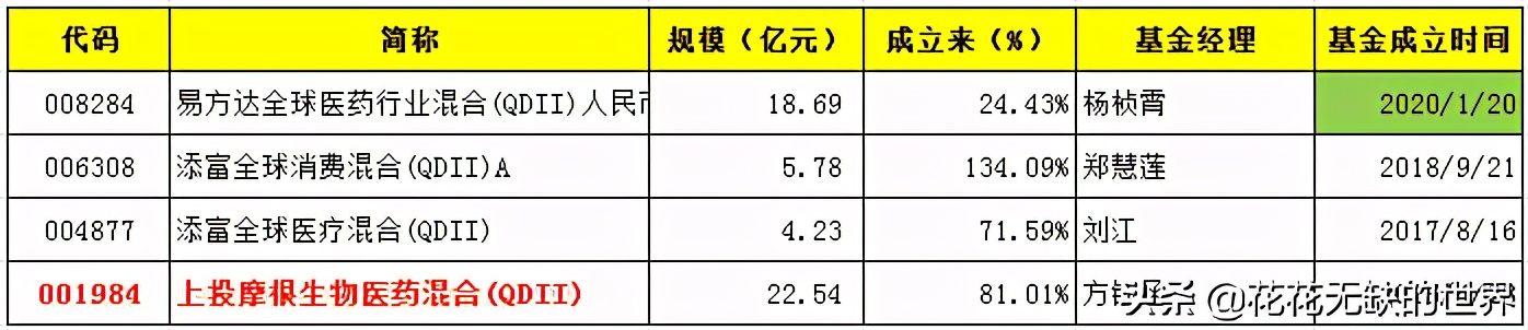 qdii基金禁止投资的范围,qdii基金值得投资吗