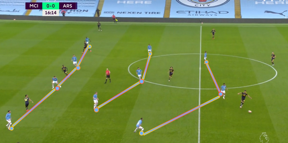 复盘曼城VS阿森纳：再好的门将也拯救不了大卫·路易斯自杀式防守