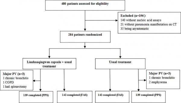 连花清瘟治疗新冠肺炎真的有效吗,连花清瘟治疗新冠肺炎真的有效