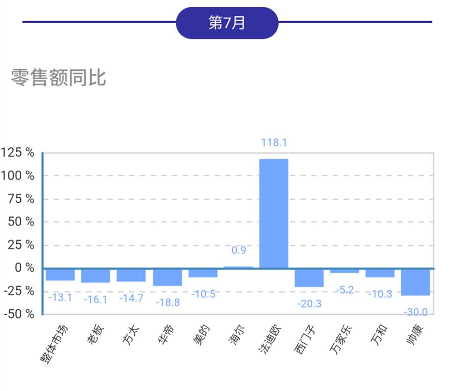 燃气灶各大品牌市场占有率,重磅2017年度燃气灶市场大盘点