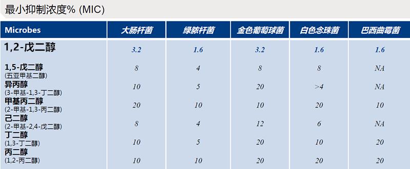 保湿效果成分安全的护肤品,保湿时间最长的安全成分身体乳