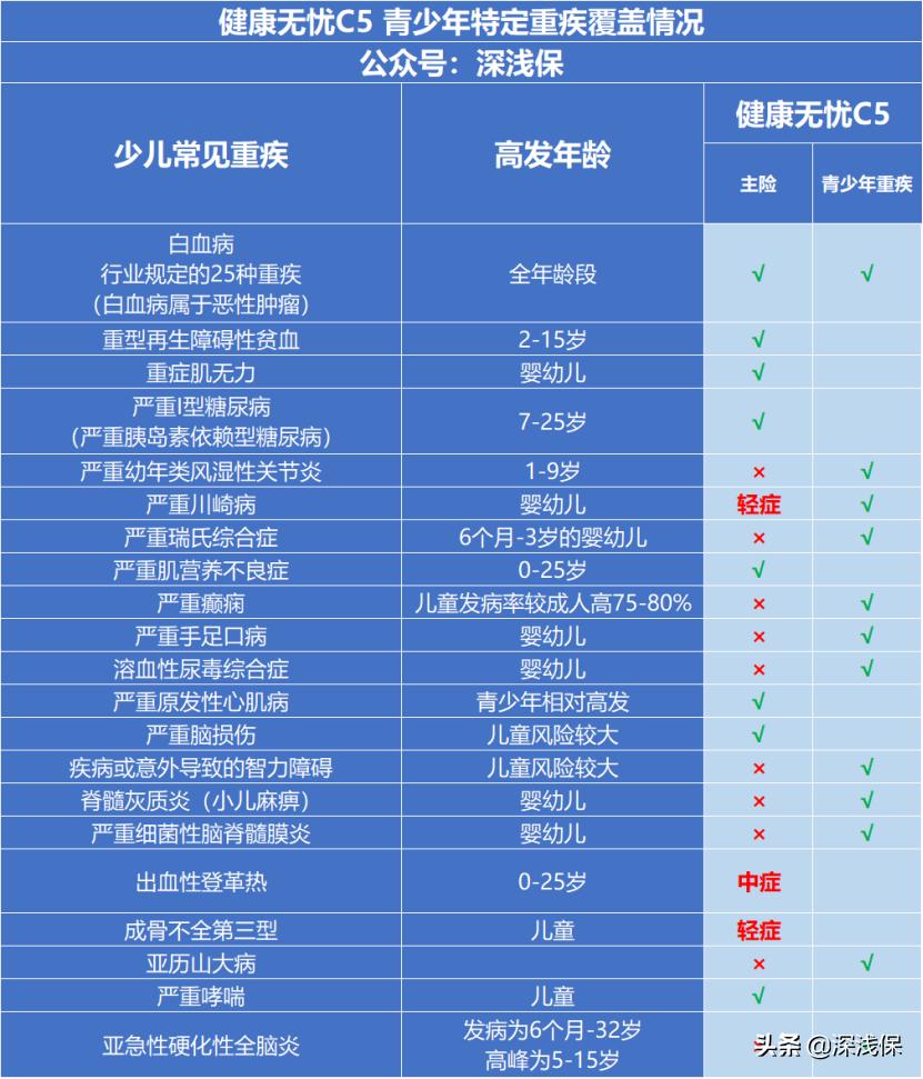 新华健康无忧c款交5年能退多少,新华人寿健康无忧c5