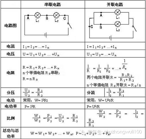 初中物理电学知识点归纳公式,初中物理电学知识点及公式