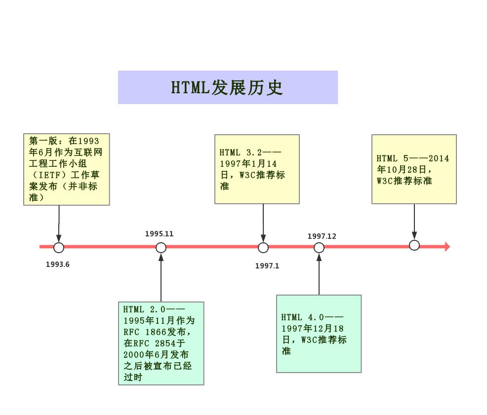 简单的网页教程,简单的网页官网