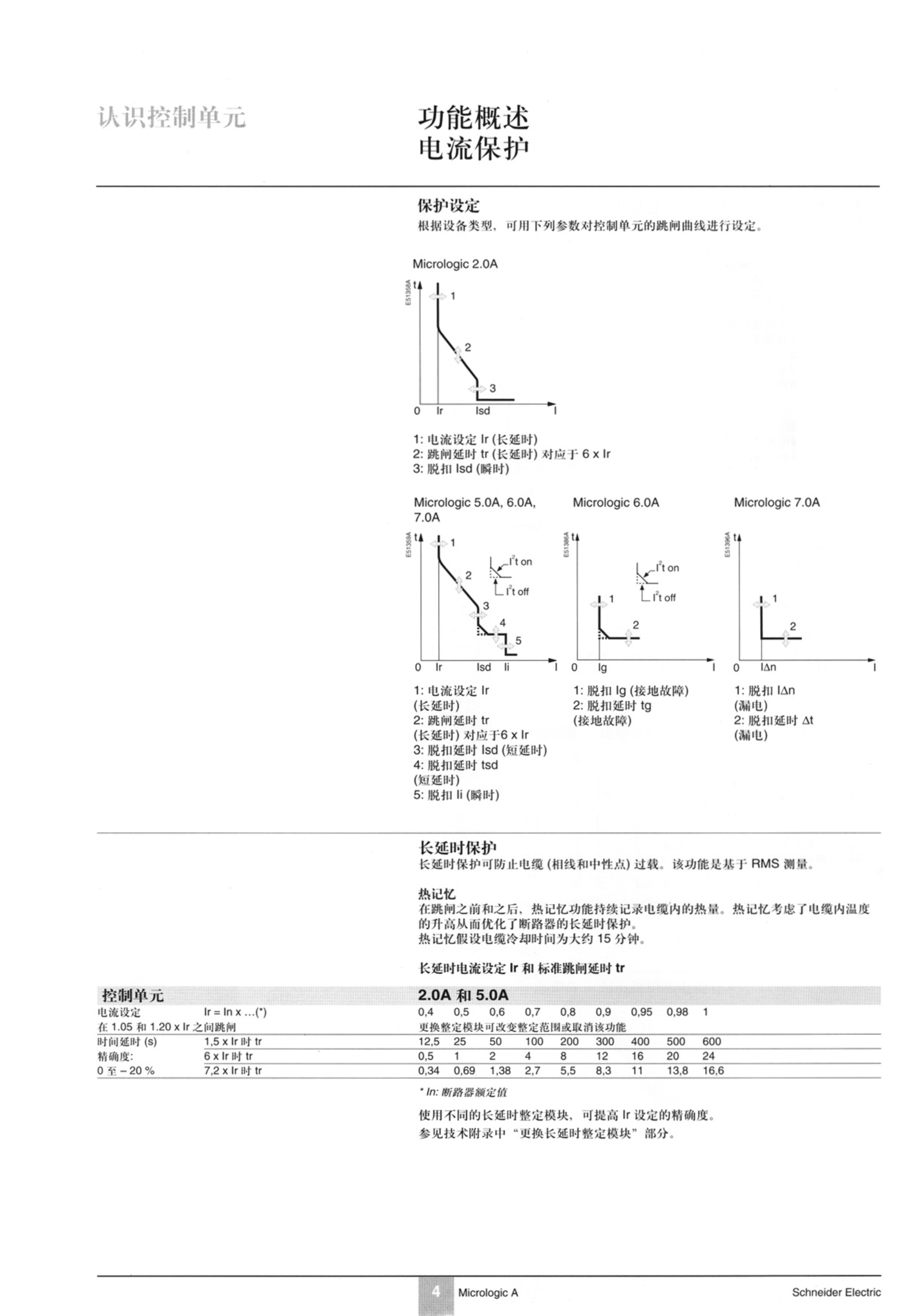 施耐德自动断路器800a参数说明,施耐德断路器调节旋钮介绍