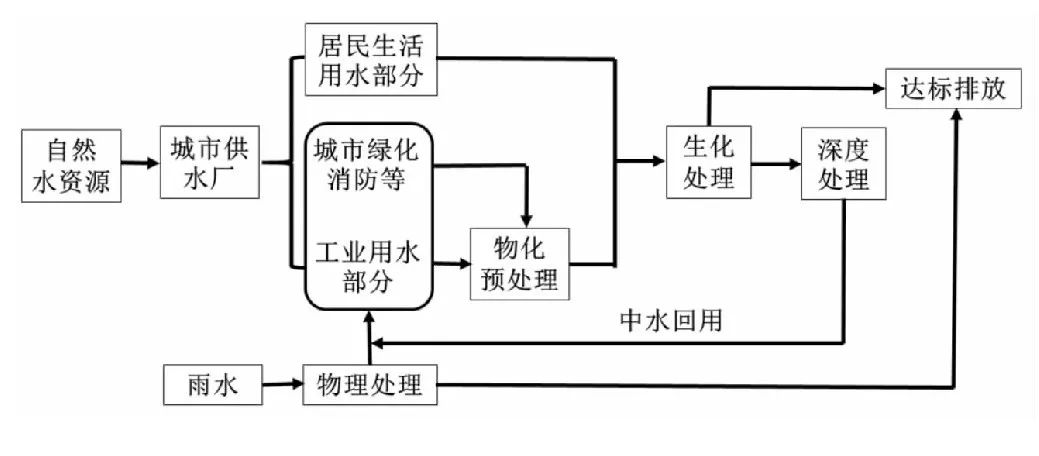 义乌国际小商品市场现状,义乌为什么是世界小商品之都