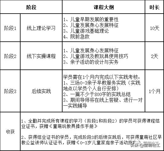 童萌早教,童萌早教培训班