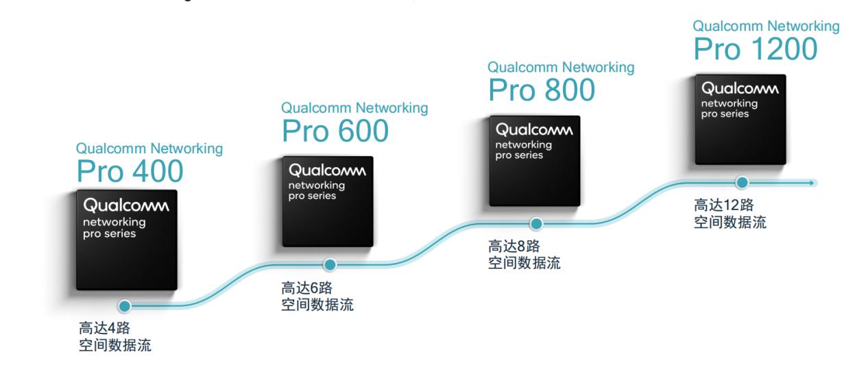 wi-fi6真的比wi-fi5快吗,wi-fi6与wi-fi5差别