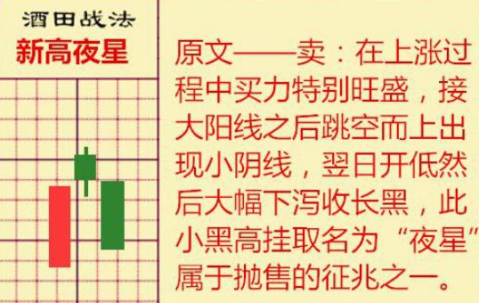行情反转识别,期货行情反转信号识别技巧