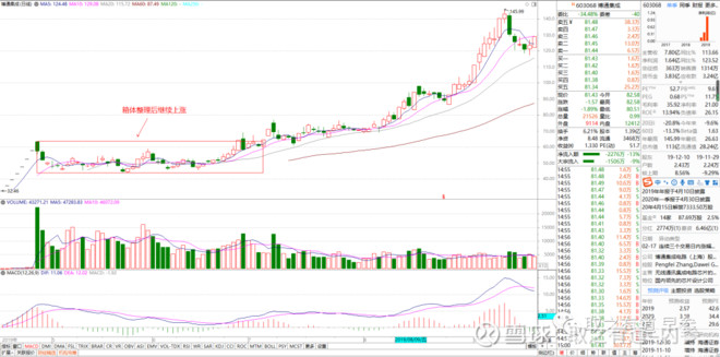 什么是次新股如何买卖,什么是次新股音频