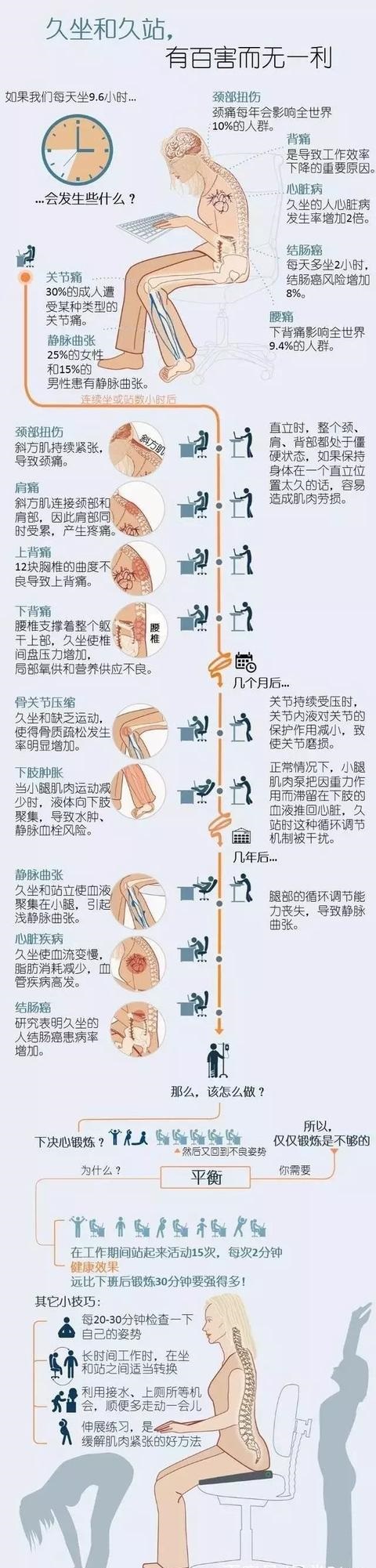 上班久坐与久站哪个对身体伤害大,上班族久坐久站