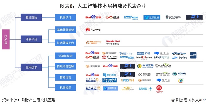 人工智能新基建项目表,中国新基建人工智能