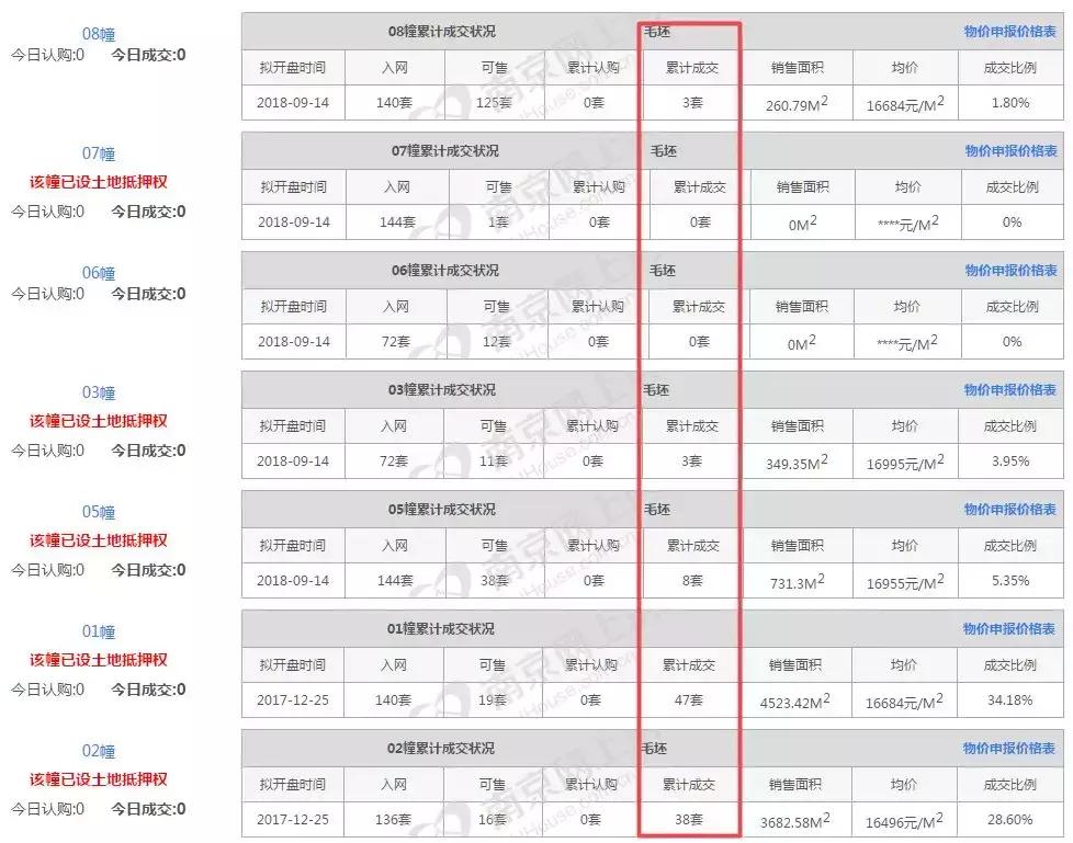 西湖新城值不值得购买,为什么买龙潭新城