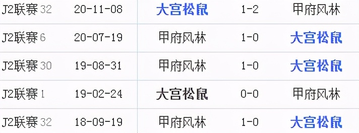 高赔容错,高赔半全场容错串
