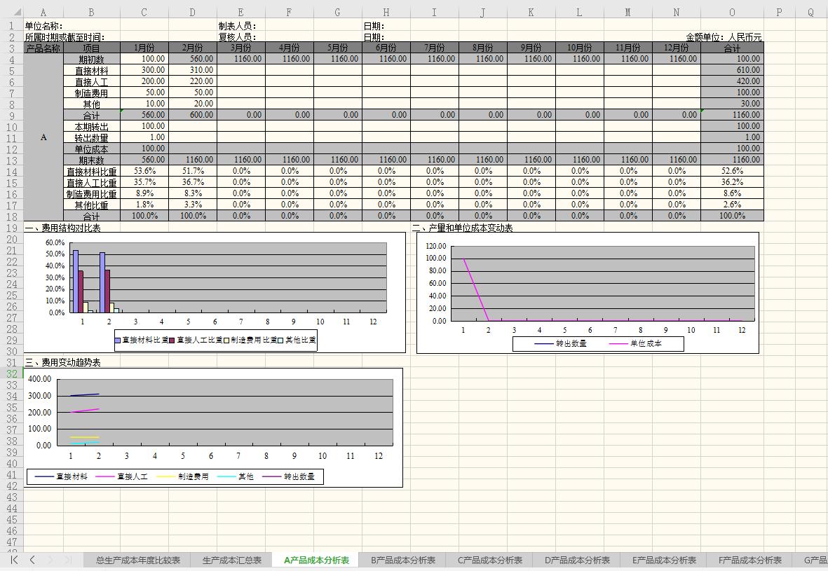 成本分析核算明细表,成本核算明细表模板