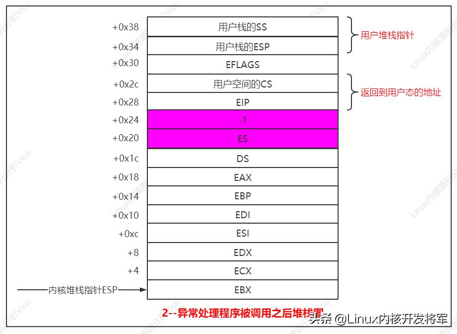 清除linux内核msi中断,linux内核分析2