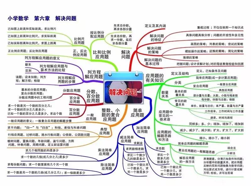 新学期数学计划思维导图,小学数学必考知识点思维导图