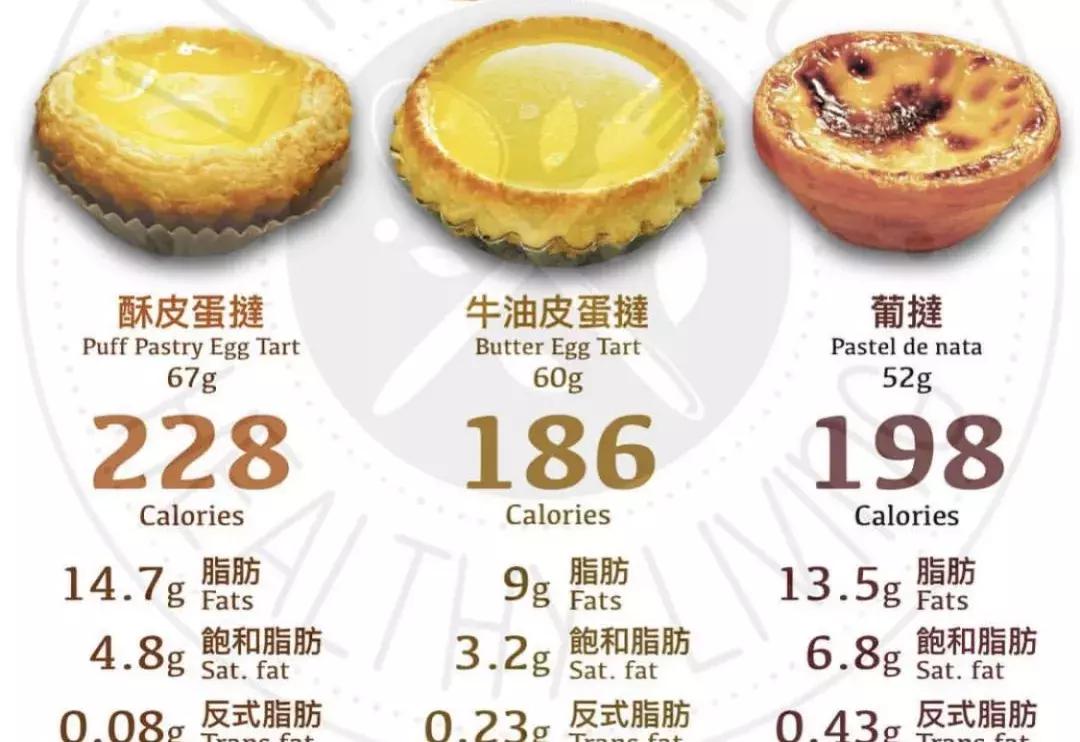 葡式蛋挞配方卖给肯德基,肯德基蛋挞配方澳门