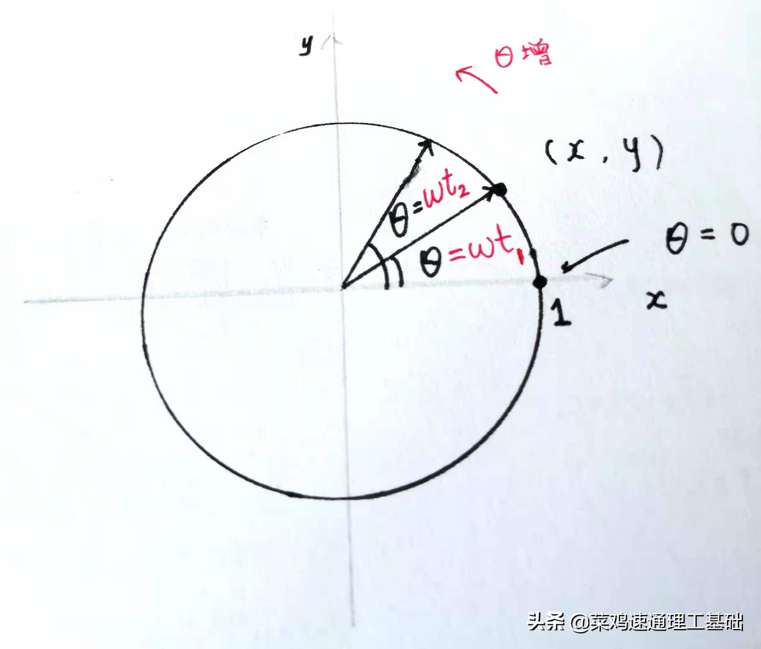 菜鸡速通微积分教学,菜鸡元素轮回通关视频
