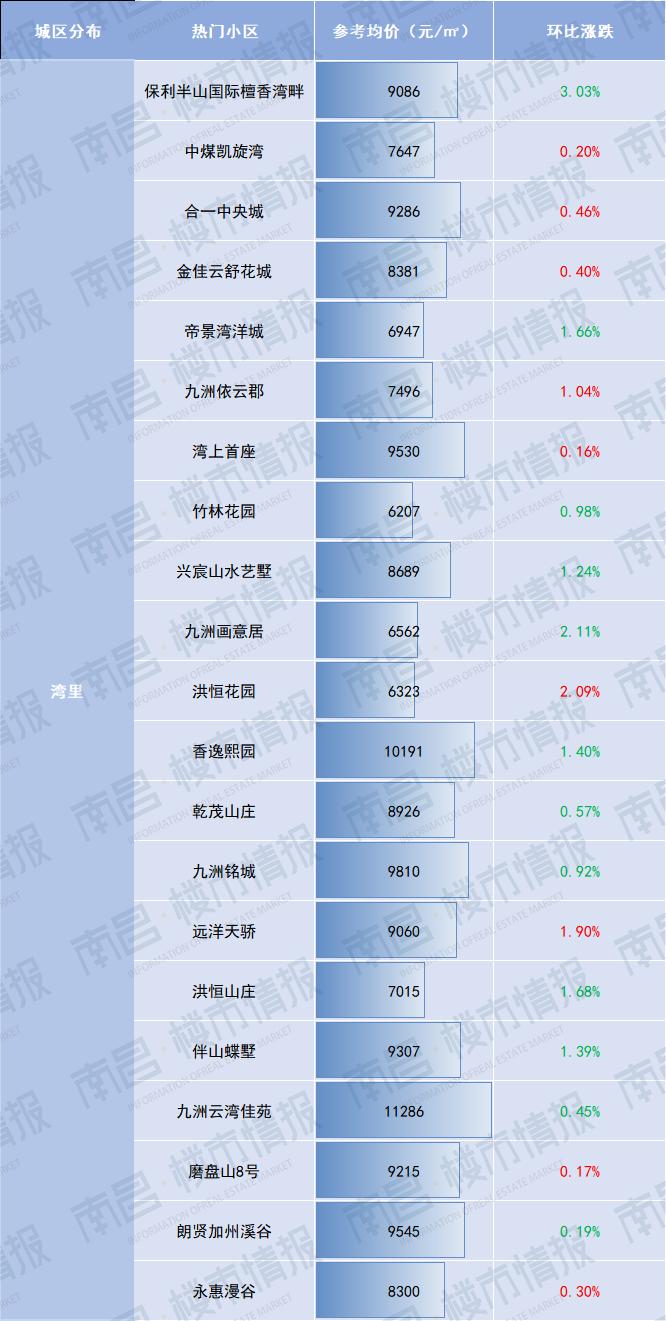南昌象湖伟象佰业城二手房价,官方南昌市近三年房价最新走势