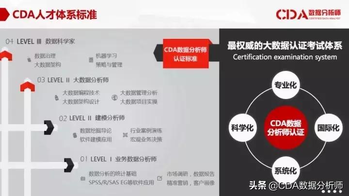 cda数据分析师,cda数据分析师平台