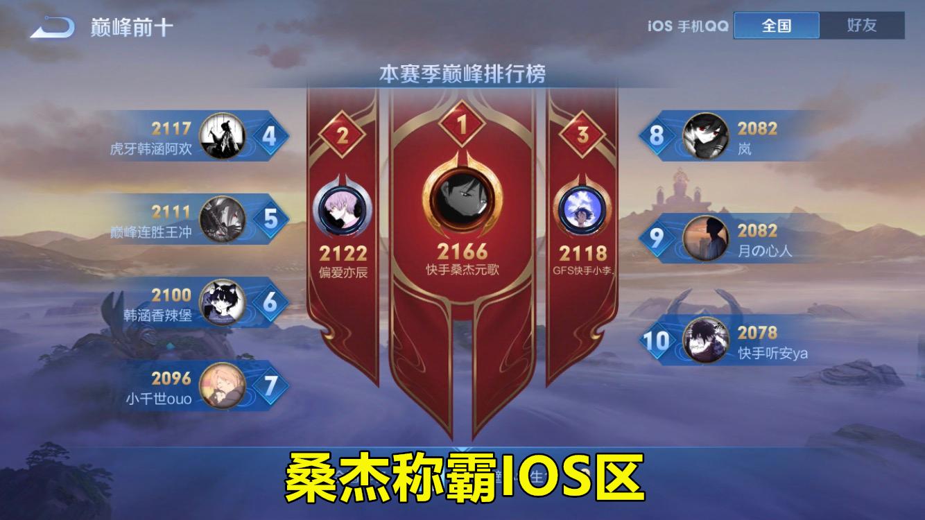 Hero星痕打上安卓第一，桑杰称霸IOS区，巅峰赛竞争太激烈