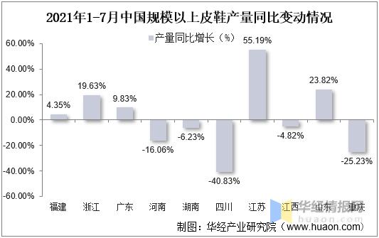 中国皮鞋销量,皮鞋行业未来复合增长率