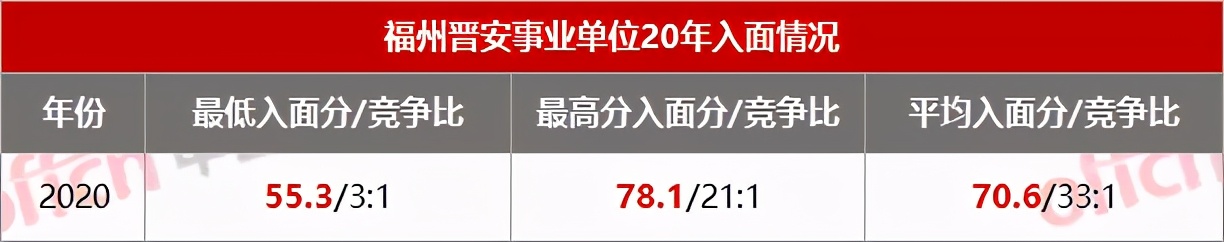 福州事业单位多少分上岸,福州事业单位考多少分才有希望