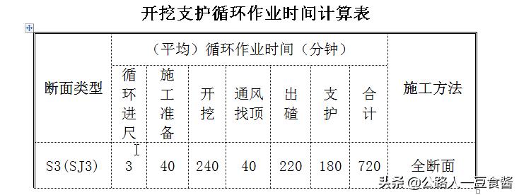 隧道洞身开挖施工流程,隧道加宽段开挖施工方案