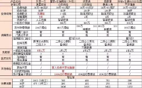 保险不退钱怎么办,给父母买保险怎么才不入坑