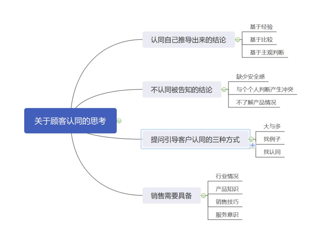 思考与分享，浅解六大顶级销售思维