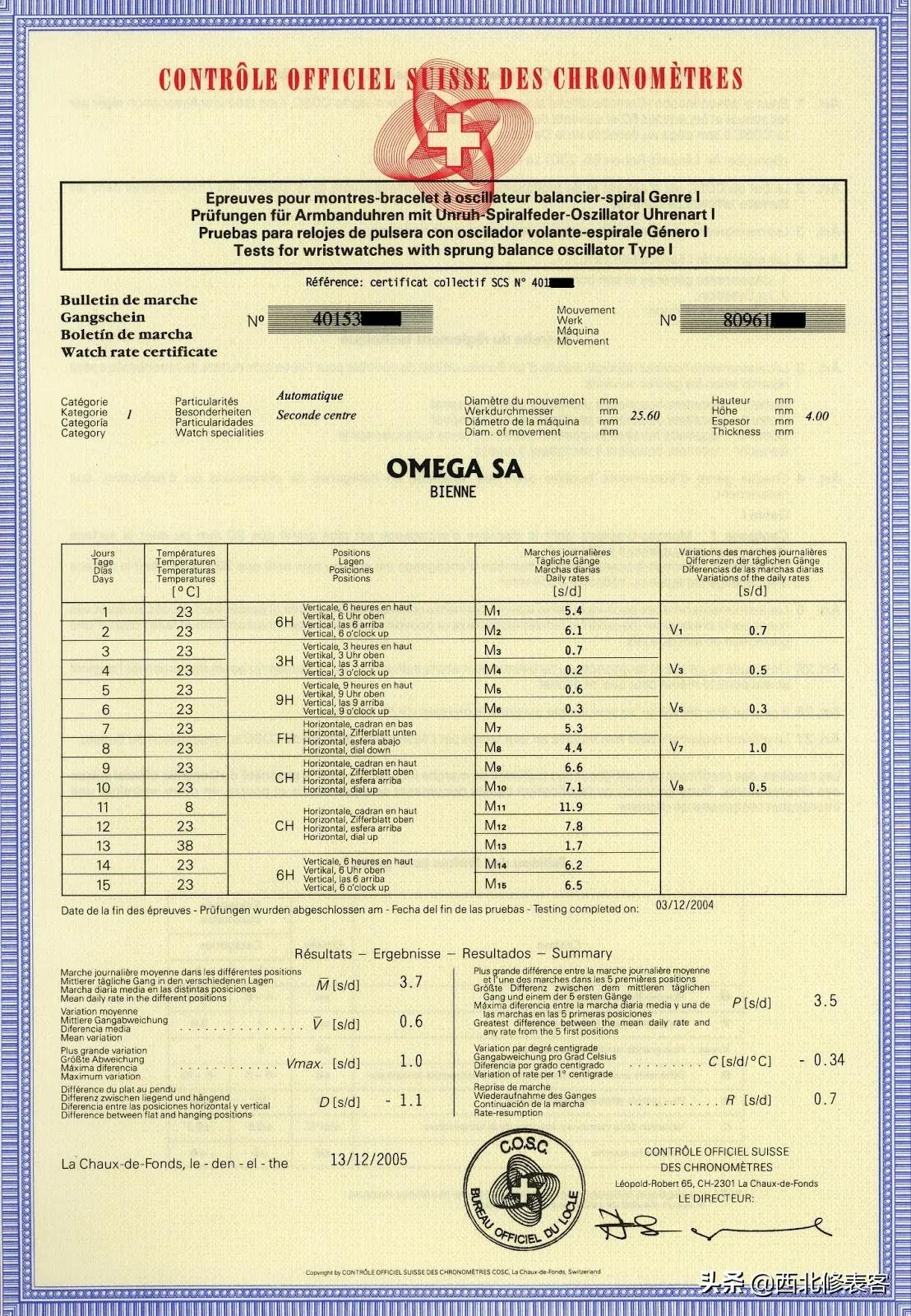 二手表避免踩坑,菜鸟二次入库怎么办