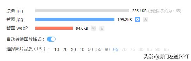 微信传文件有限制？腾讯出品的这款PPT神器帮你克服！真是有趣！