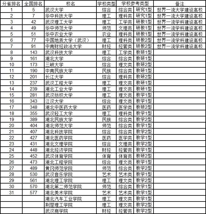 武书连最新大学排行榜发布,武书连大学排名是怎么排的