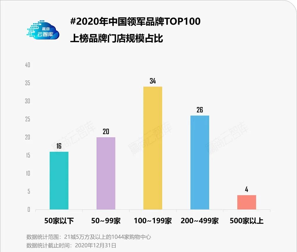 泉州品牌排行榜前十名,泉州名牌排行榜