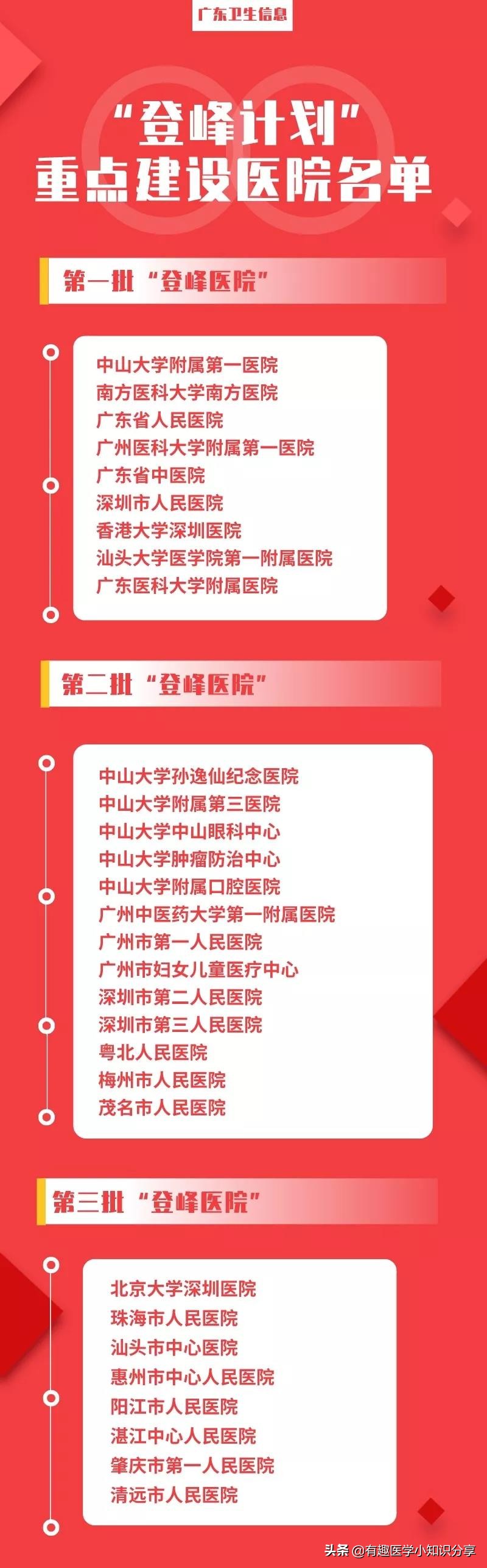 2023广东高水平医院排名,广东省顶级医院科室排名最新发布