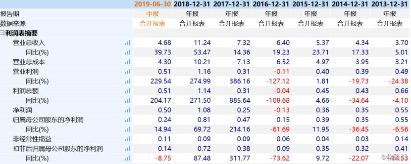 易尚展示会成为妖股吗,易尚展示最新操盘建议