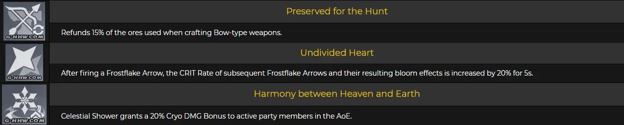 原神甘雨试玩,原神甘雨实战