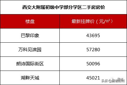 苏州好的初中学校有哪些,苏州初中最好的学校
