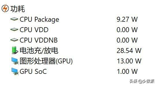 小新pro132019款锐龙版测评,小新13pro2020款锐龙版价格