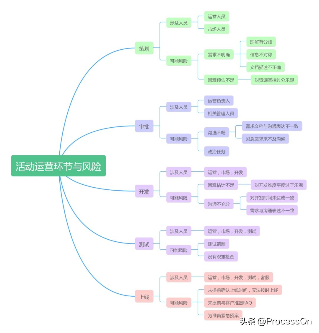 双11策划活动方案最新5篇,双11活动策划方案精选3篇
